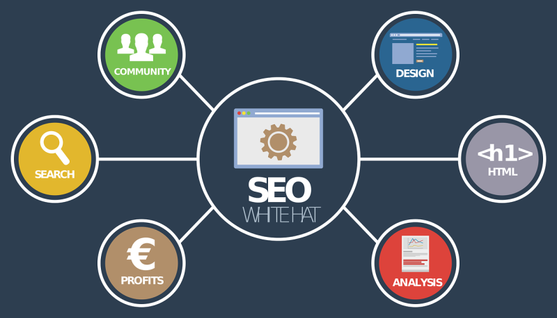 Top 5 SEO Consultants in Birmingham